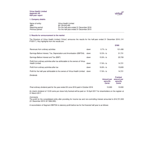 Virtus Health Appendix 4D H1 FY2017