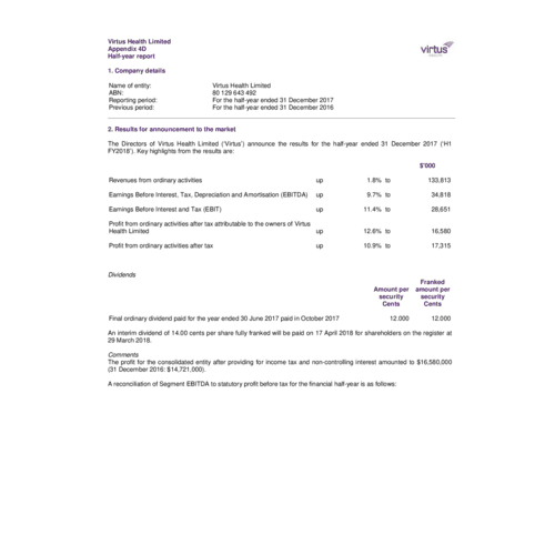 Virtus Health Appendix 4D H1 FY2018