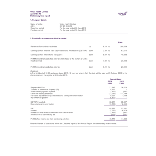 Appendix 4E Preliminary Final Report - 30 June 2019