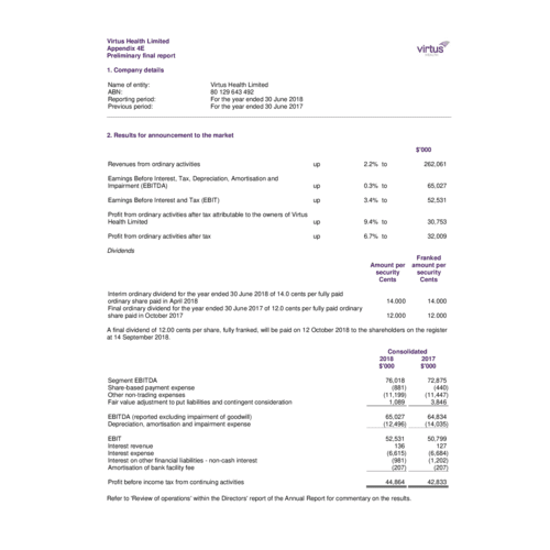 Appendix 4E Preliminary Final Report - 30 June 2018