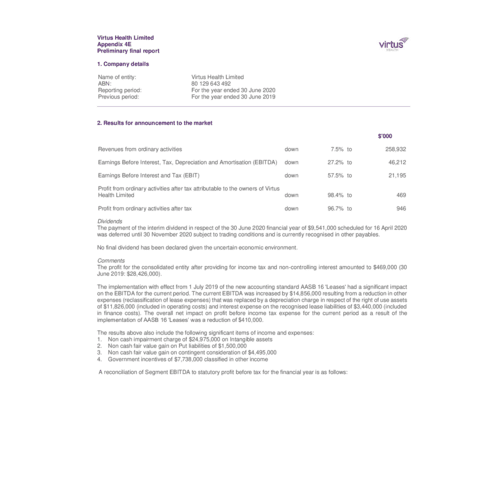Appendix 4E Preliminary Final Report - 30 June 2020