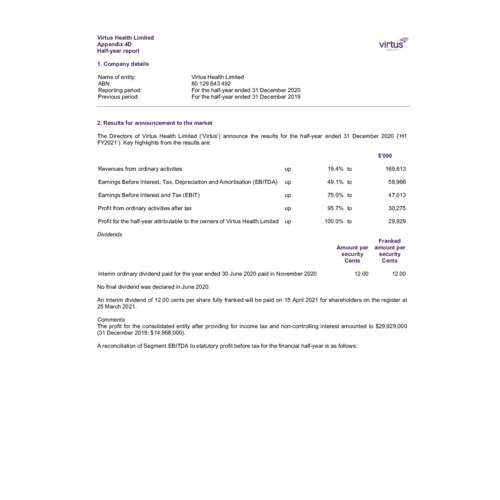 VRT H1FY21 Appendix 4D