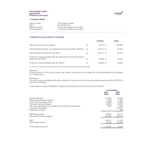 Virtus Health Limited-Annual Report 4E- 30 June 2021